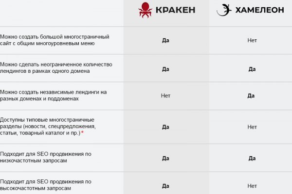 Кракен krk store com