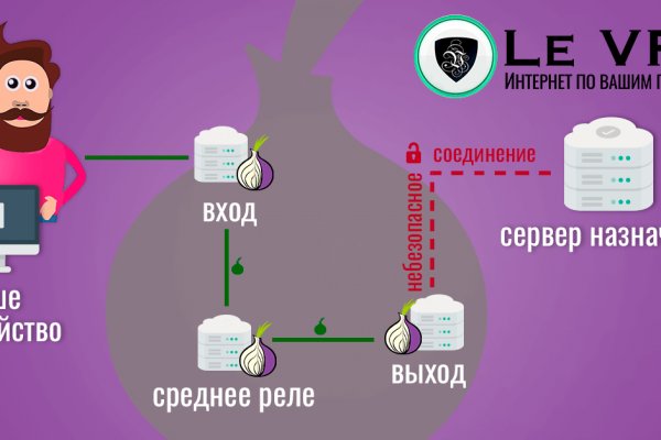 Кракен супернет ссылка для тор