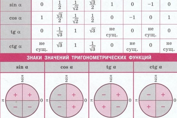 Как войти в супернет